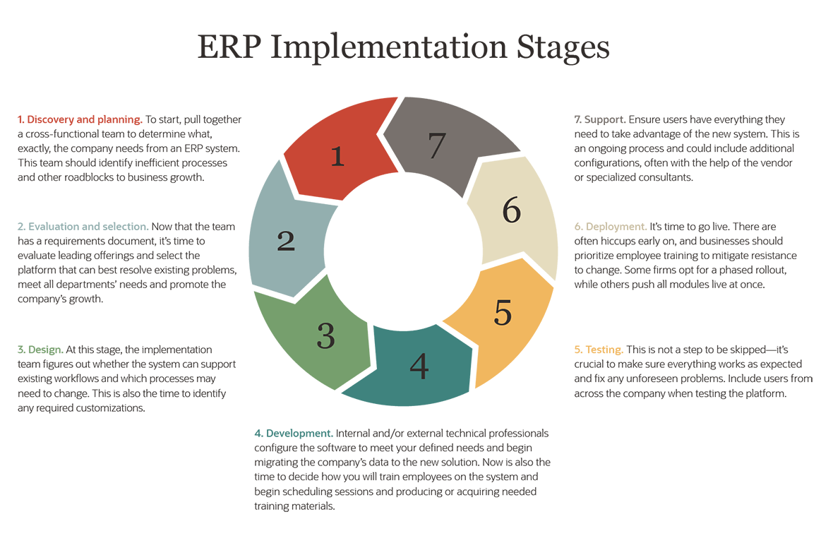 the successful methodology for enterprise resource planning (erp) implementation