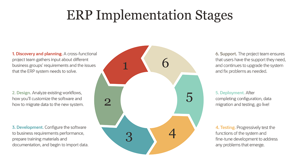 Oracle Release Management Implementation Manual