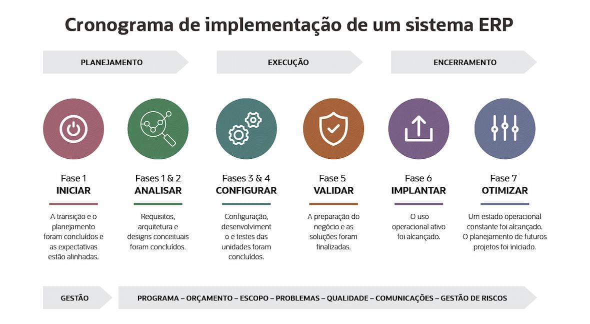 ERP Implementation Timeline