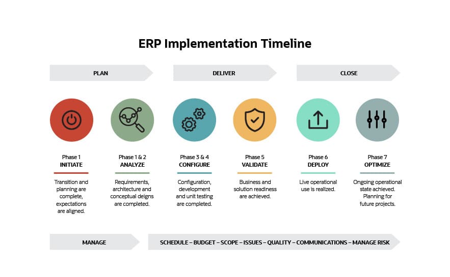 ERP Implementation Timeline