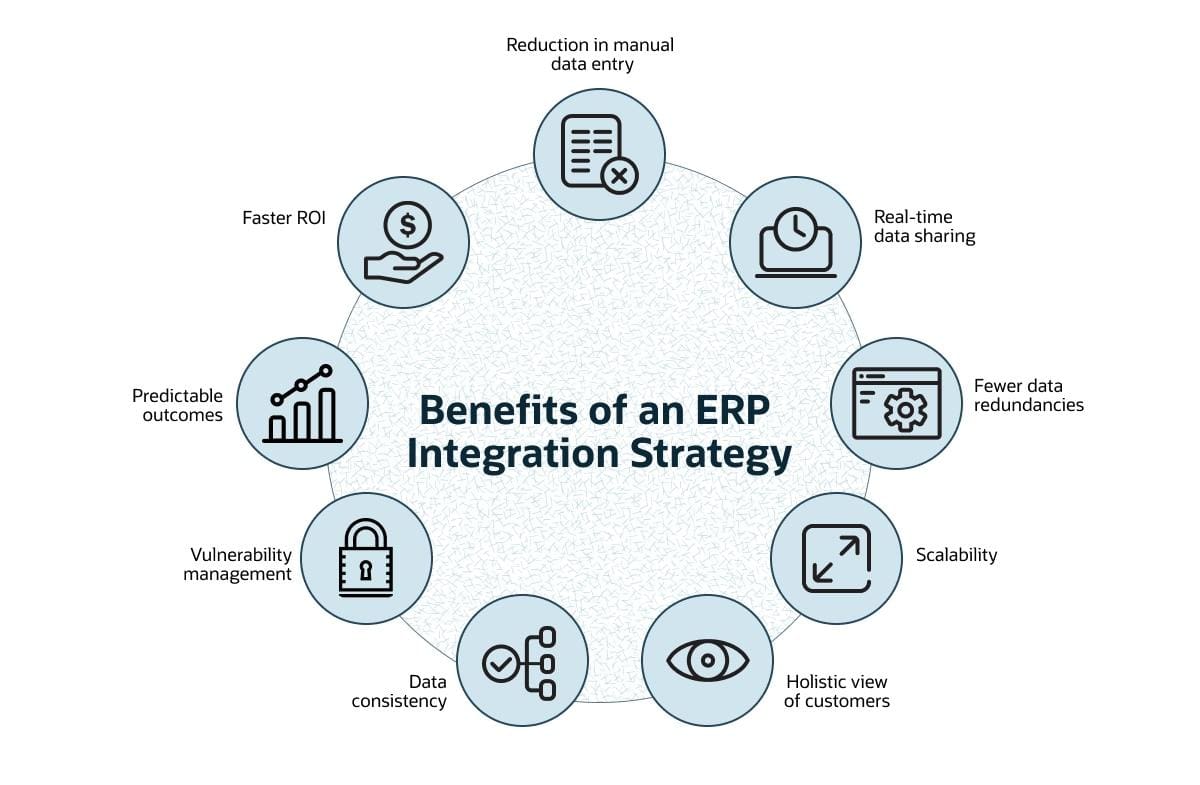 infographic erp integration strategy