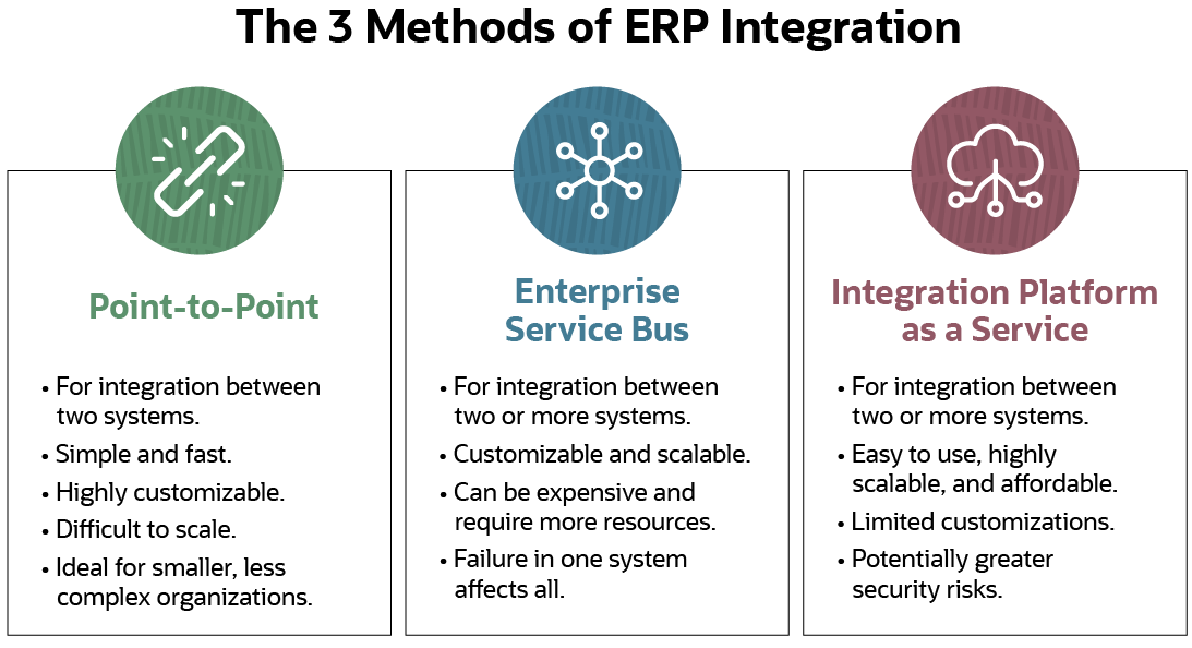 erp integrations