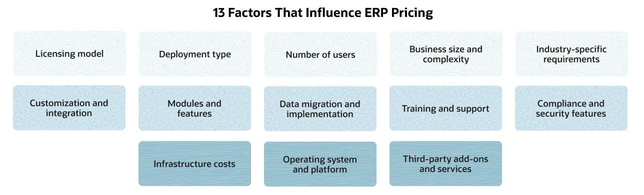 erp pricing