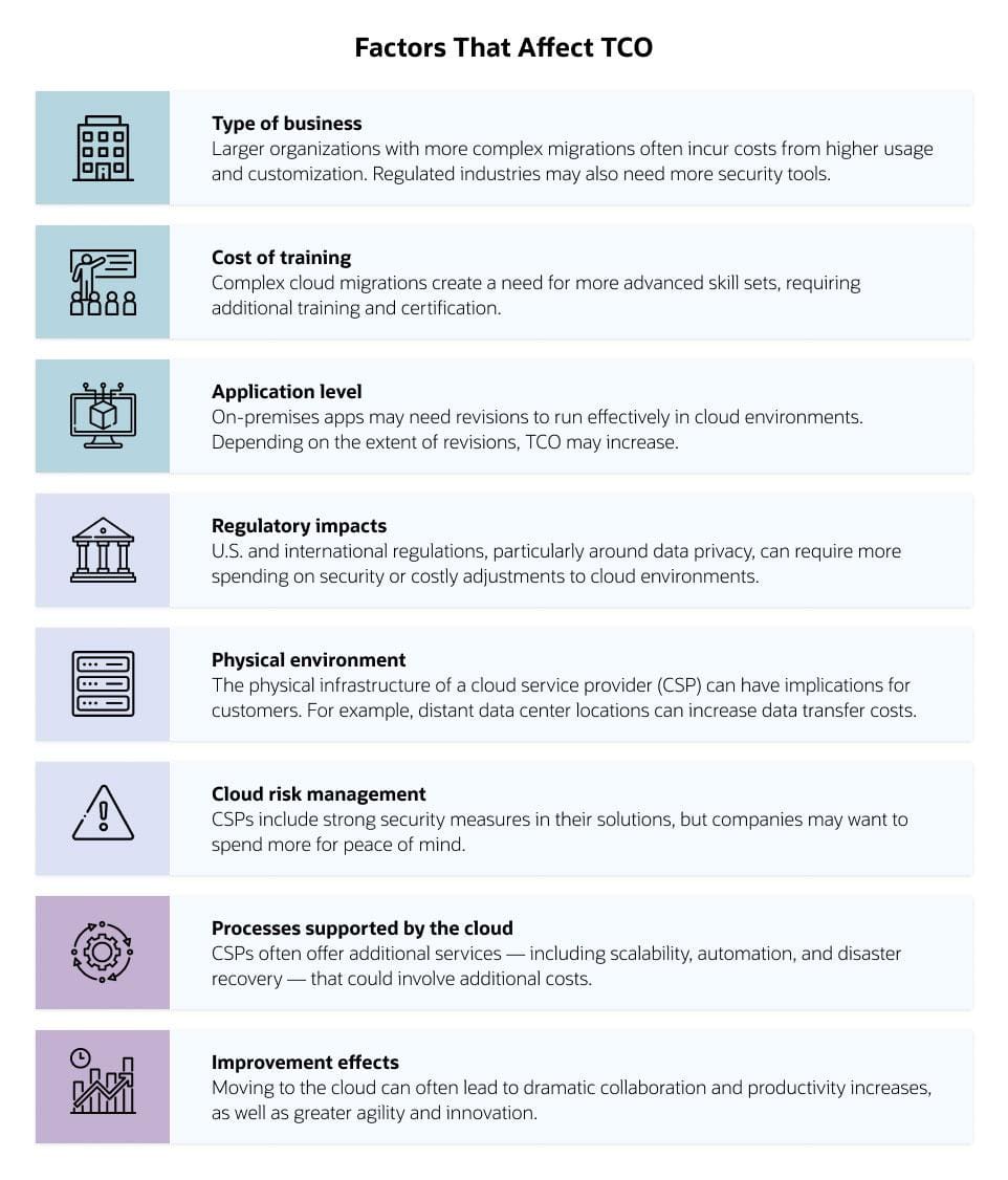 Factors That Affect TCO
