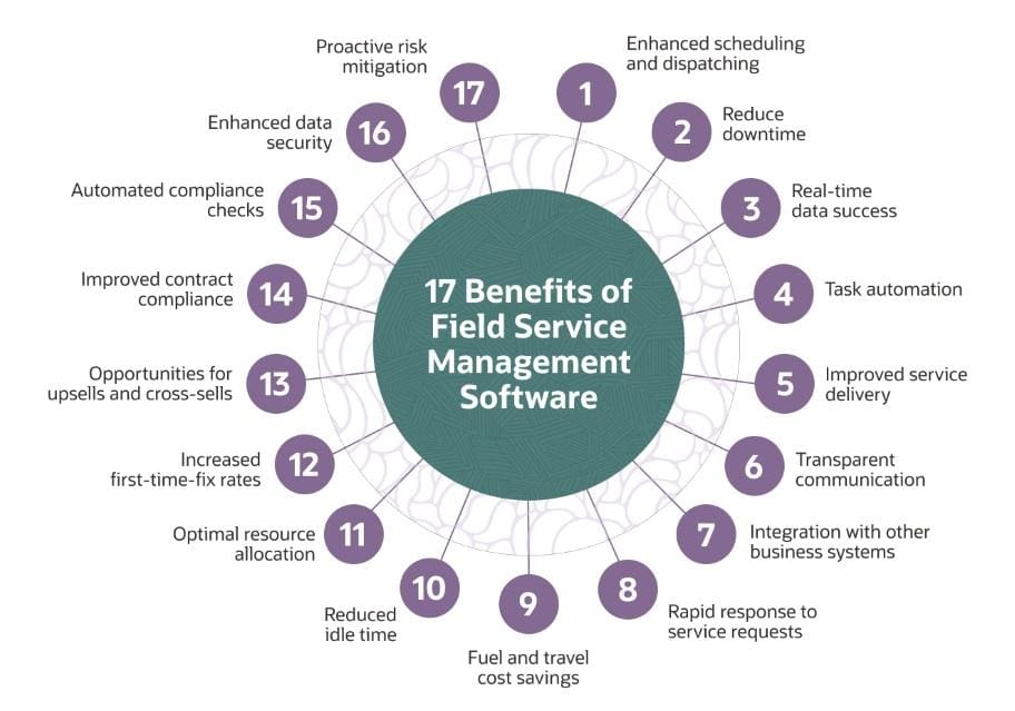 field services management benefits