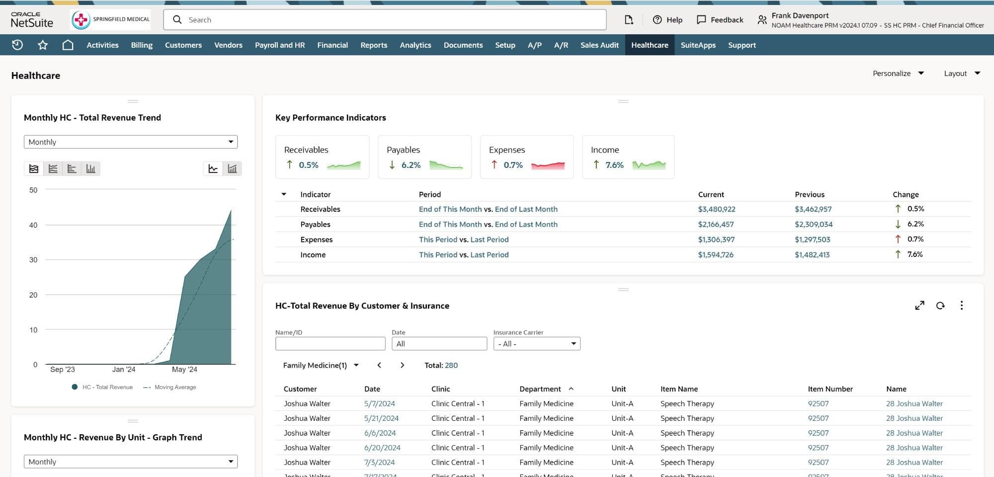 infographic healthcare dashboards