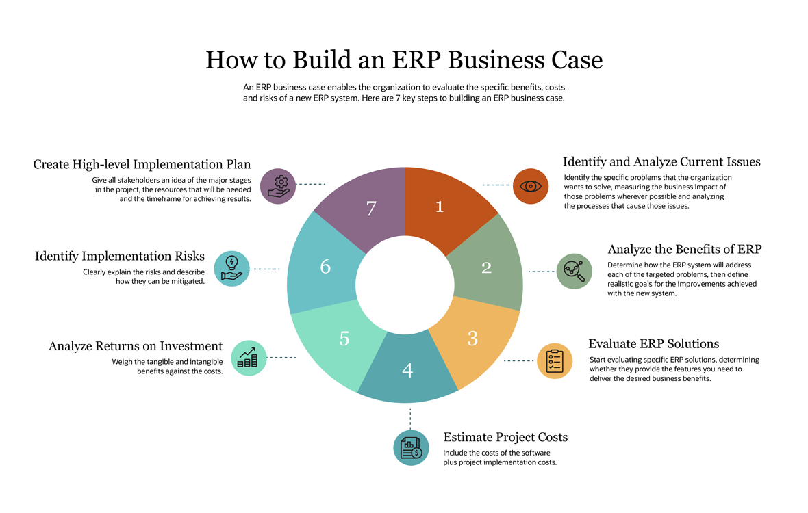 how to build erp business case