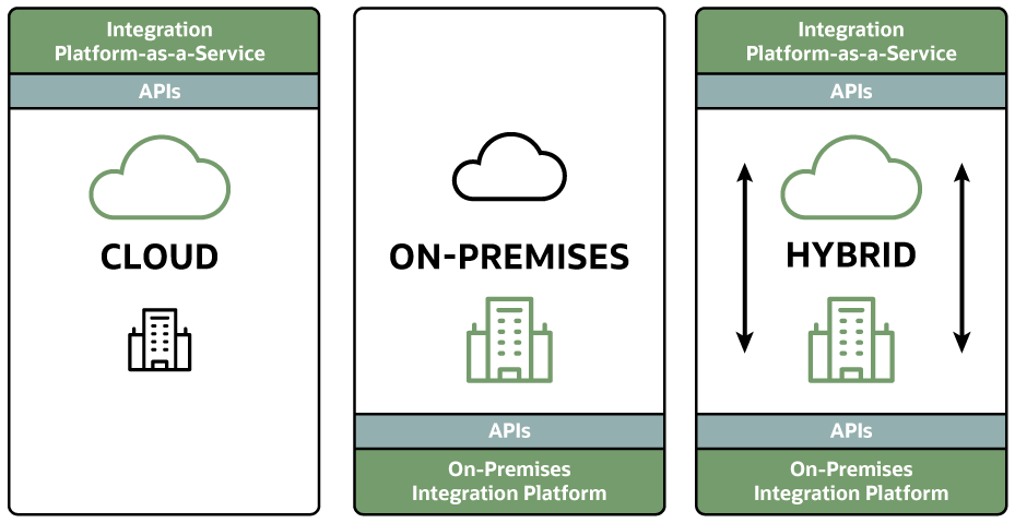 infographic hybrid erp custom graphic