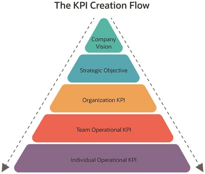 Kpi 4. KPI что это.