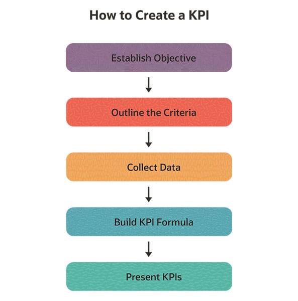 Kpi вожатого