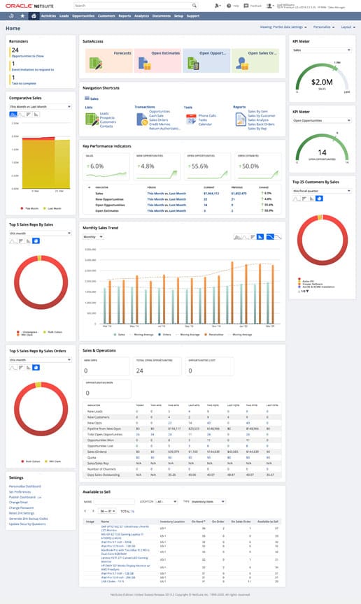 What Is a Key Performance Indicator (KPI)? The Ultimate Guide | NetSuite