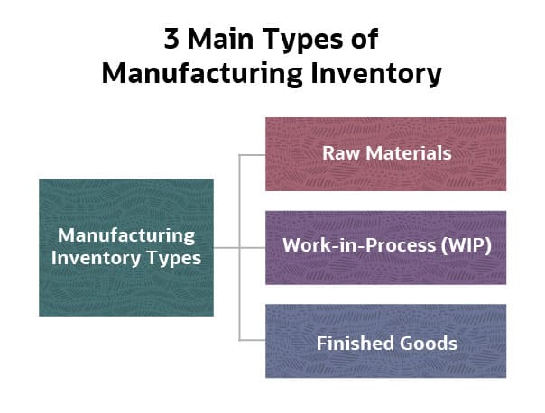 infographic manufacturing inventory management