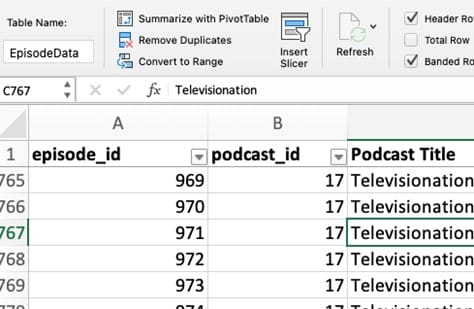 name of pivot table