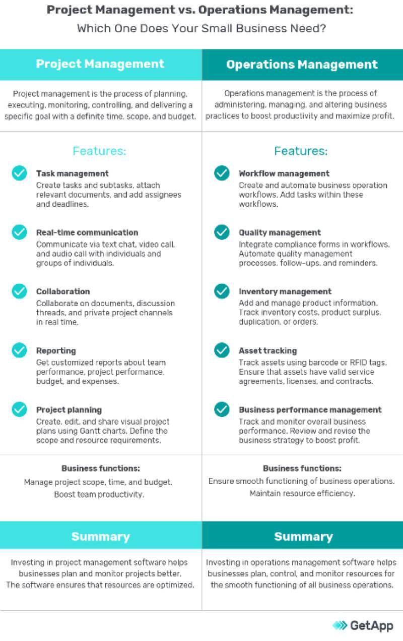 project management vs operations management