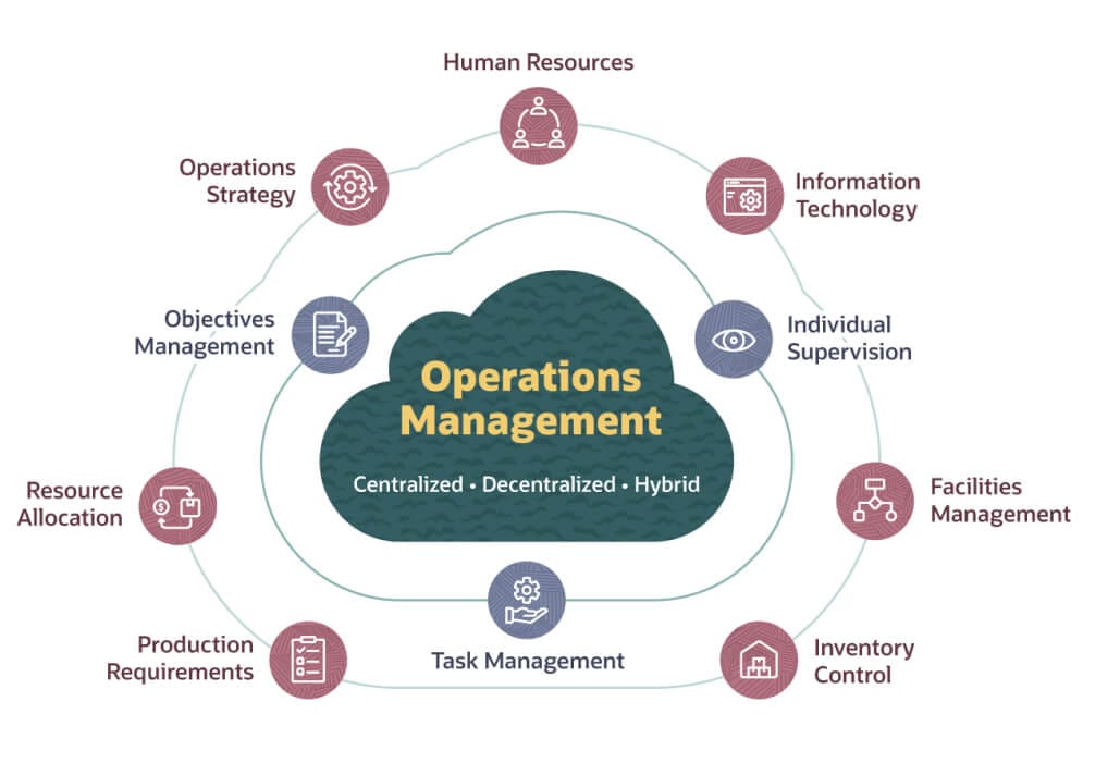 operations management