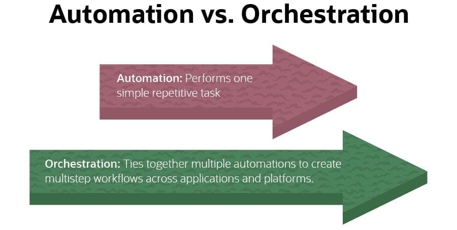 orchestration vs automation 2