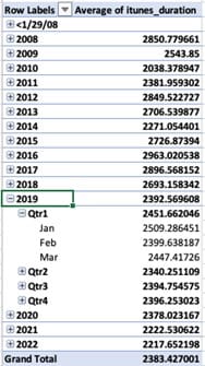 pattern pivot table 1