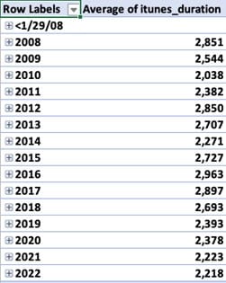 pattern pivot table 3