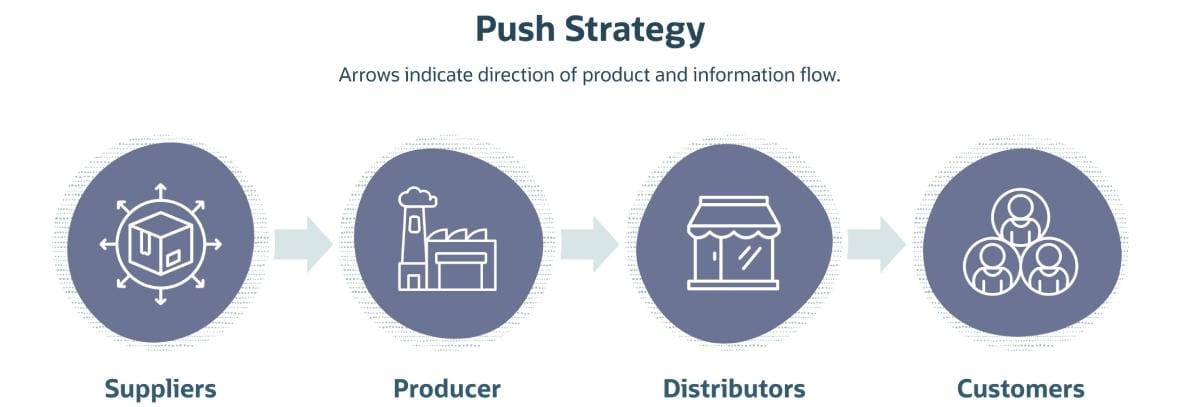 infographic push strategy