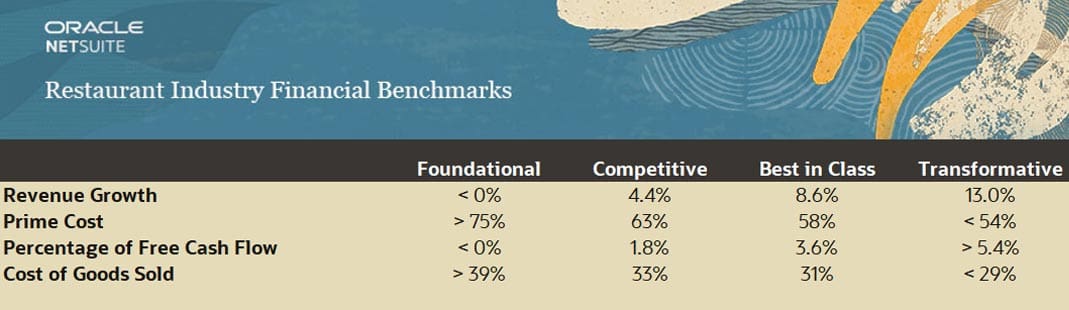 restaurant industry financial benchmarks