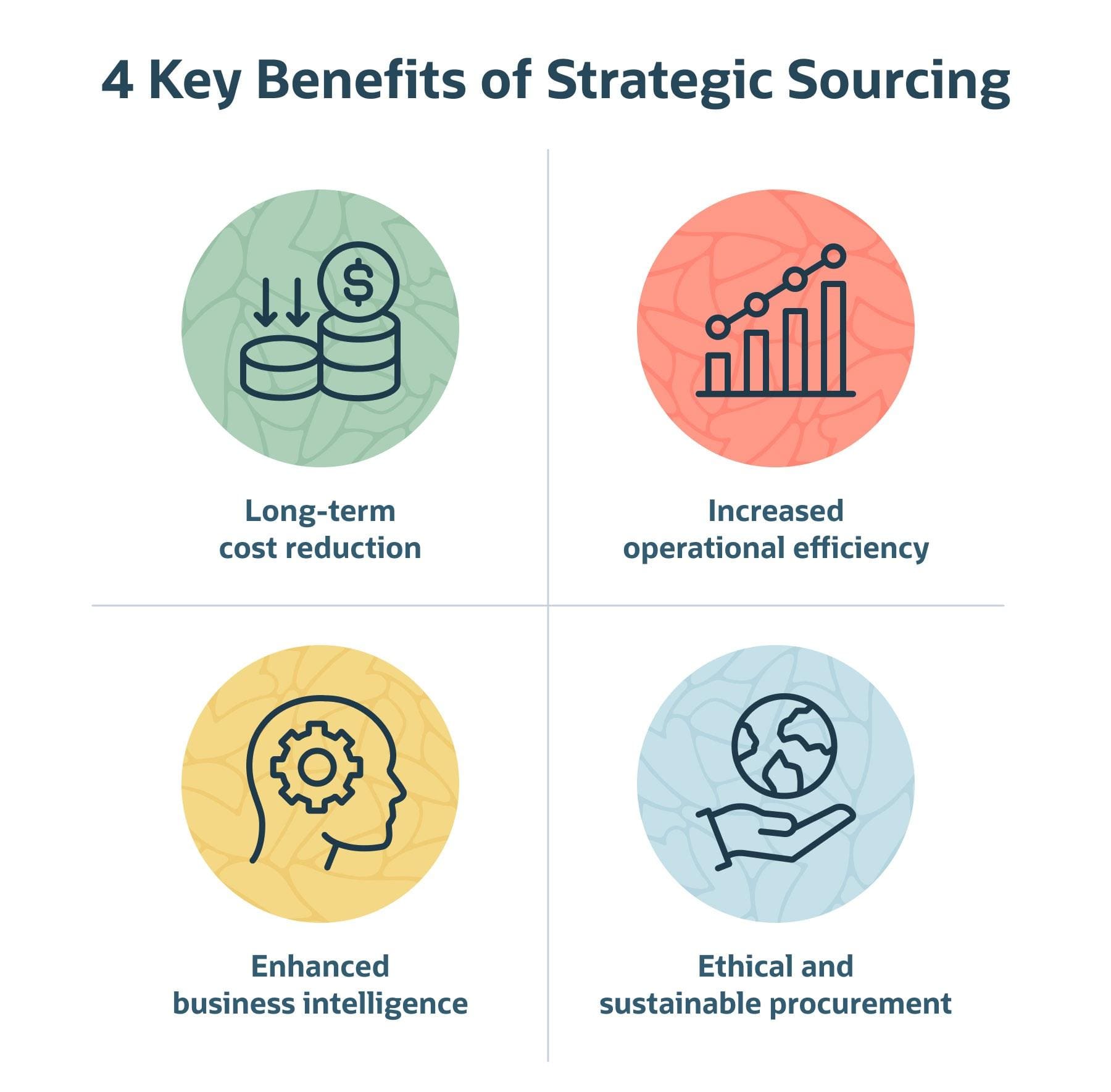 strategic sourcing