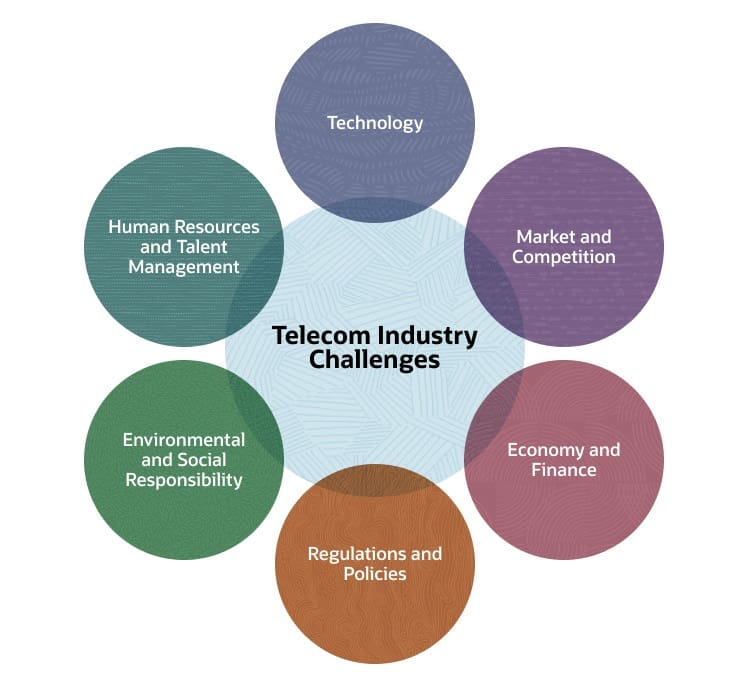 telecom industry challenges