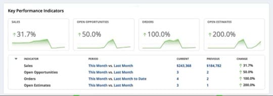 infographic tracking kpis