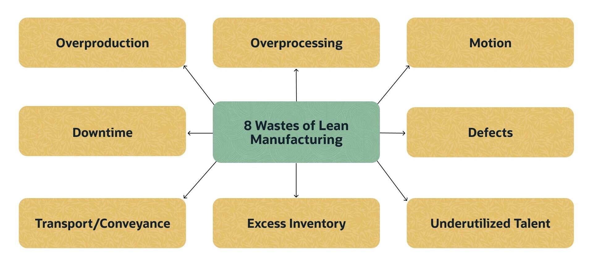 Lean Assembly Practices Lean Manufacturing Definition ZBLXI