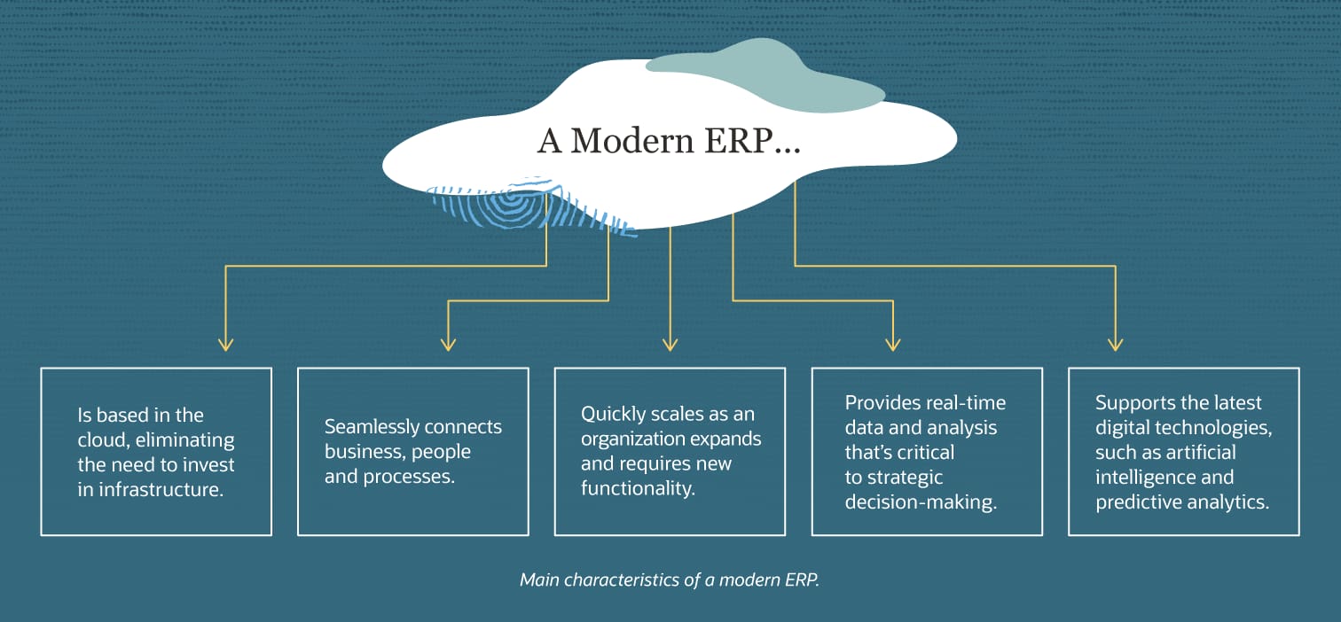 modern erp