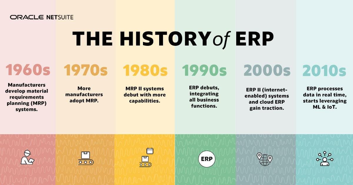 erp or mrp systems