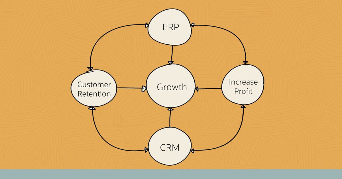 primary functions of crm software