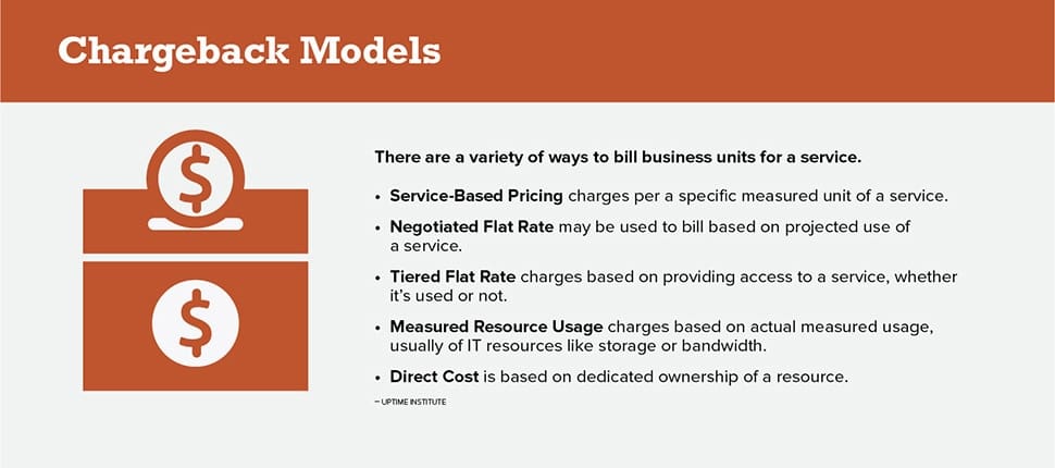Chargeback Models