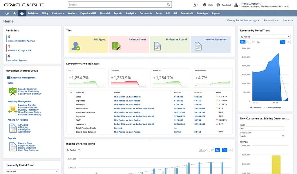 CFO dashboard 2