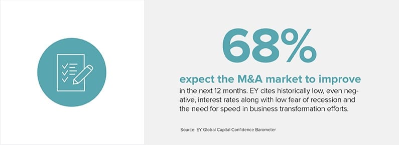 TA8 Growth 68%