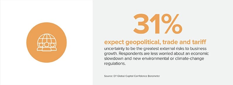 TA8 Growth 31%