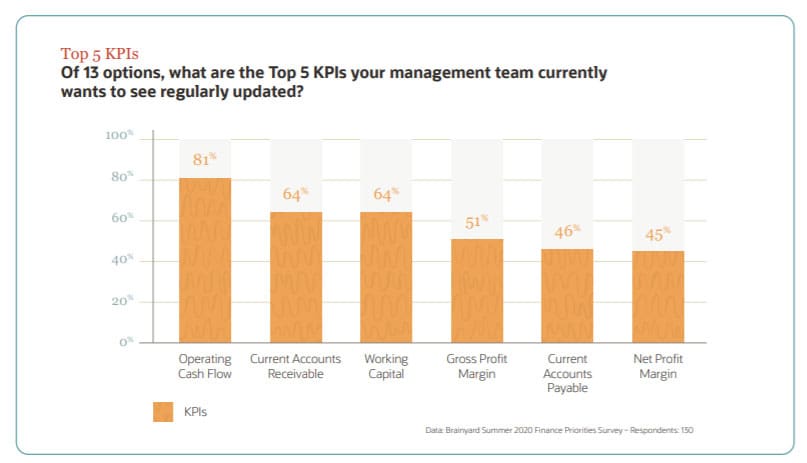 Top 5 KPIs