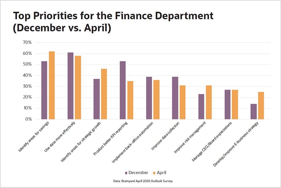 Finance Priorities