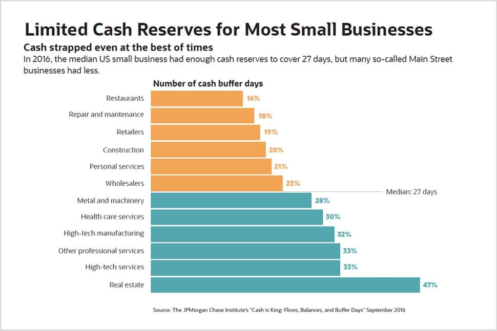 Limited Cash Reserve