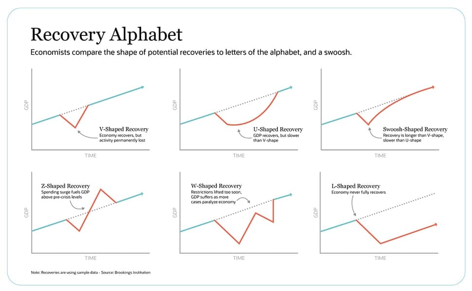 Recovery alphabet chart