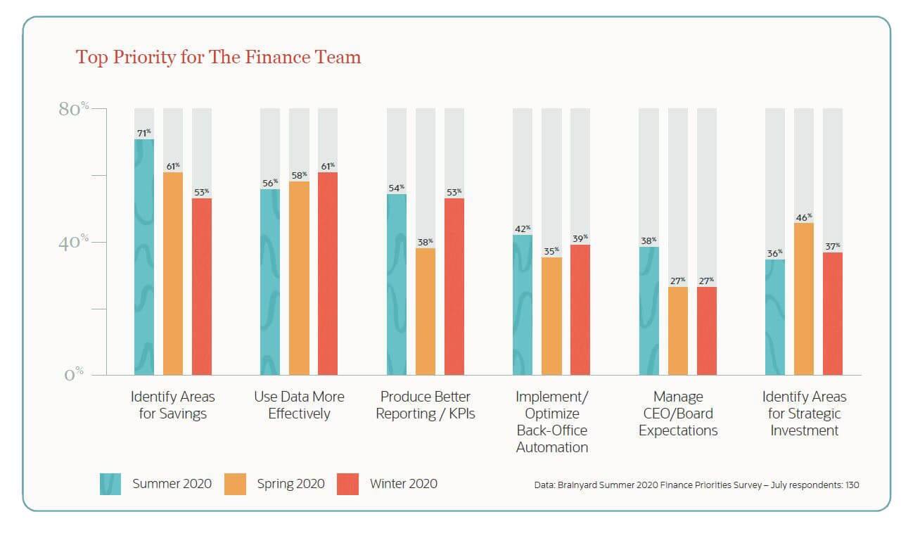 Finance Team