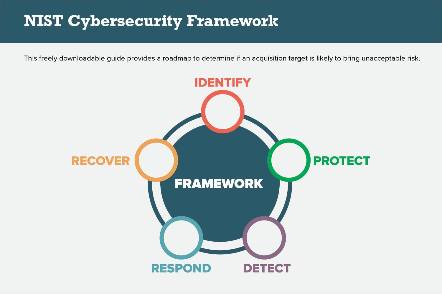 Cybersecurity Framework