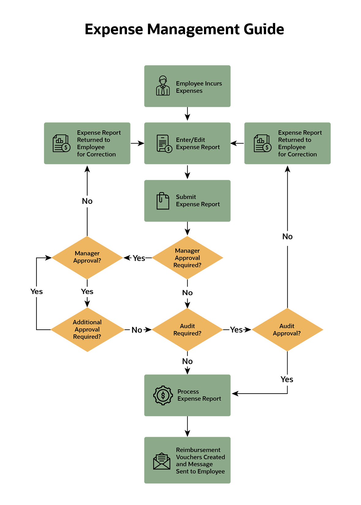 5 Hacks To Optimize Your Expense Management and Team's Workflow