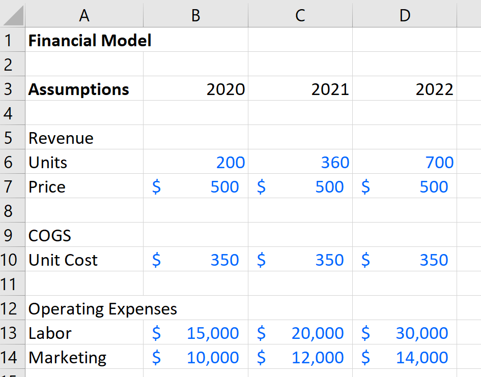 financial model