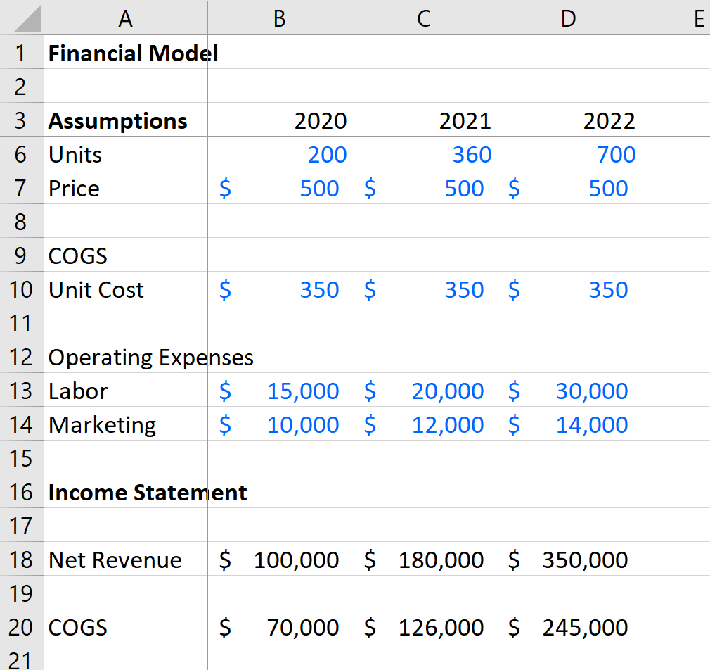 financial model