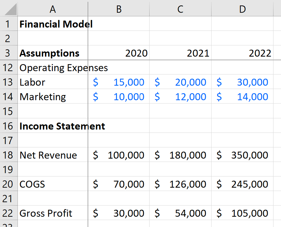 financial model