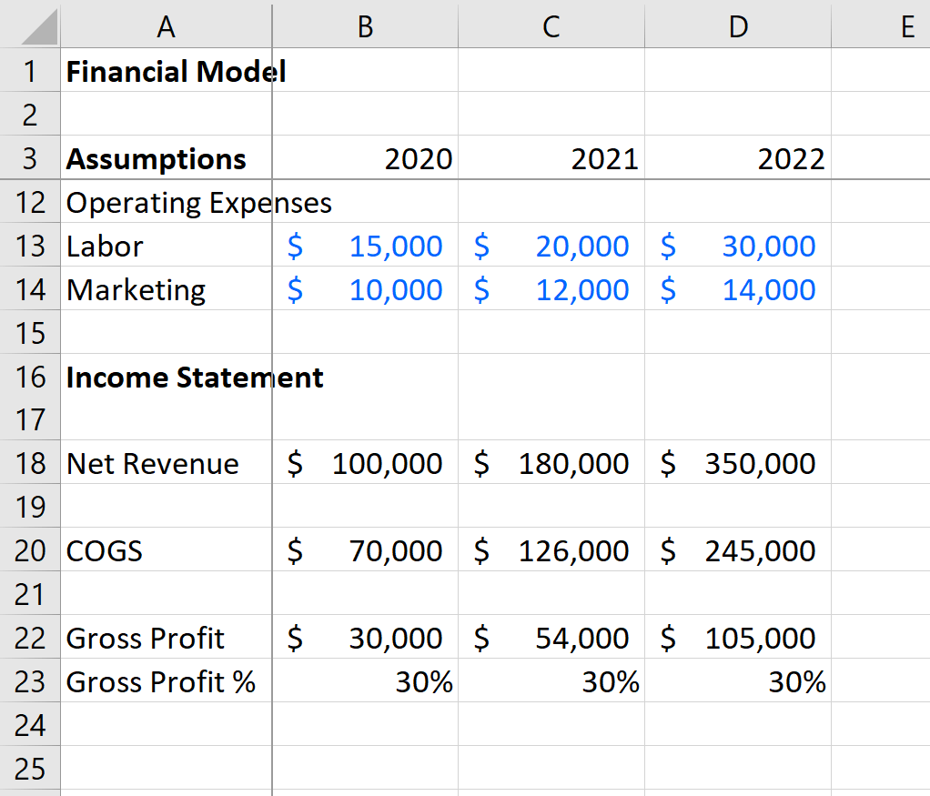 financial model