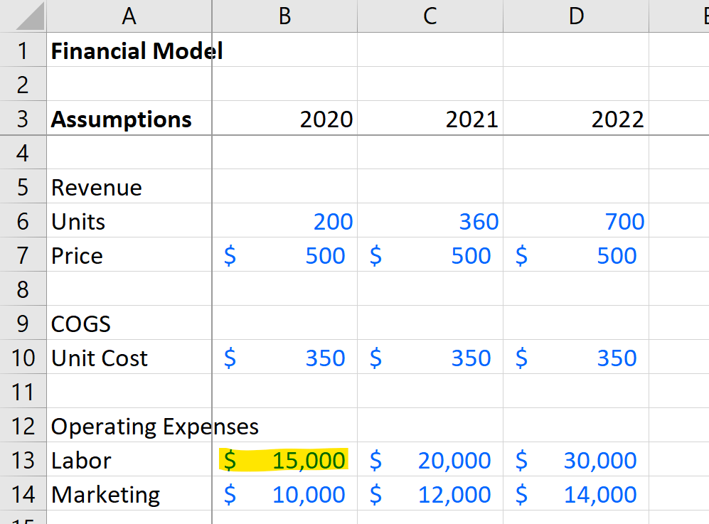 financial model