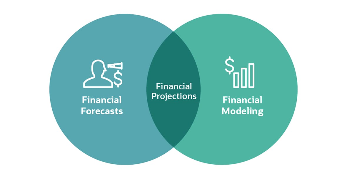 venn diagram - financial projections