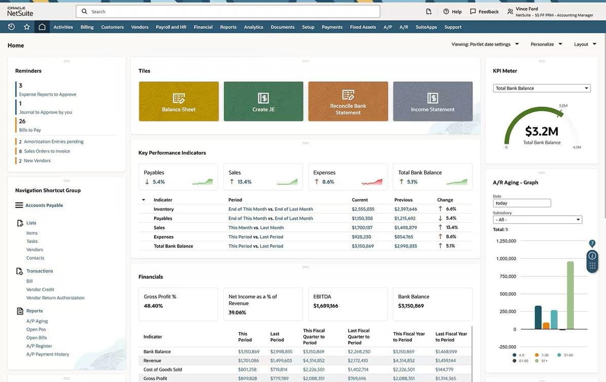 graphic netsuites financial management dashboard