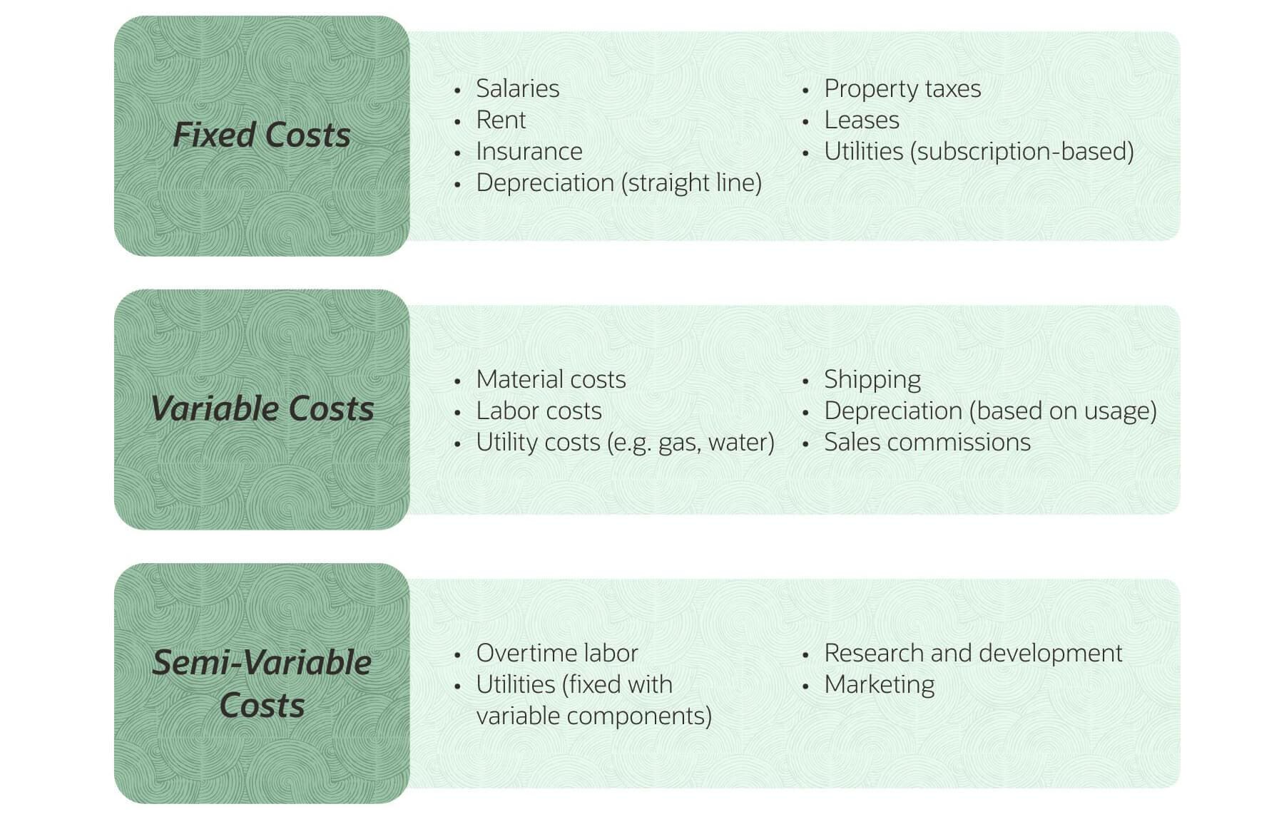 types operating costs